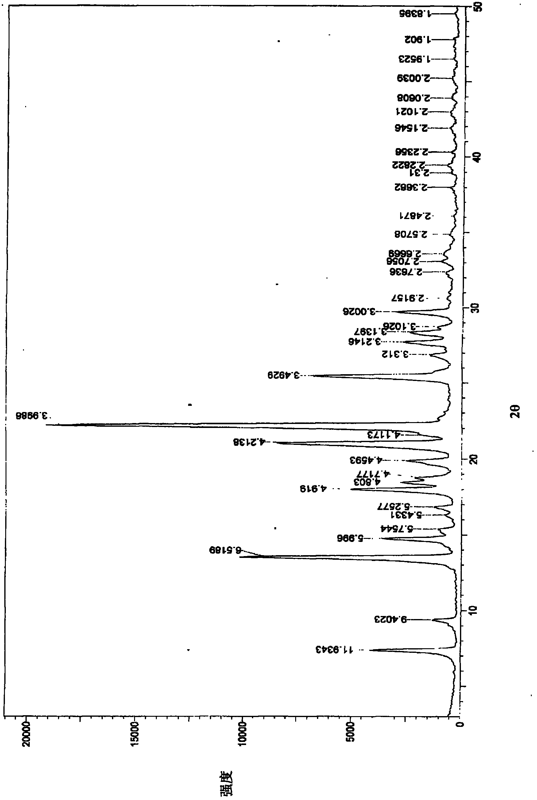 New crystal form of linezolid and preparation method and application thereof