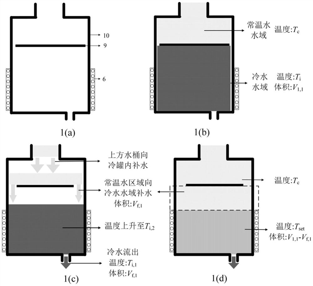 Water dispenser internal cold water mixing speed adjustable water dispenser water dispenser and control mode of water dispenser internal cold water mixing speed adjustable water dispenser water dispenser