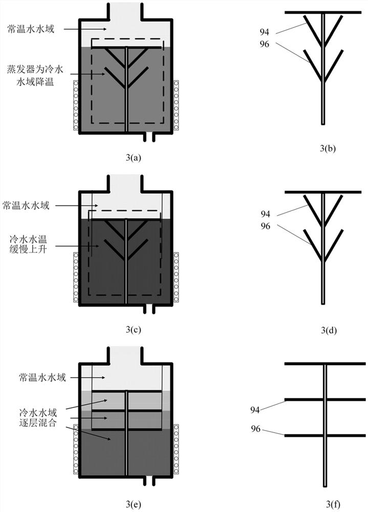 Water dispenser internal cold water mixing speed adjustable water dispenser water dispenser and control mode of water dispenser internal cold water mixing speed adjustable water dispenser water dispenser