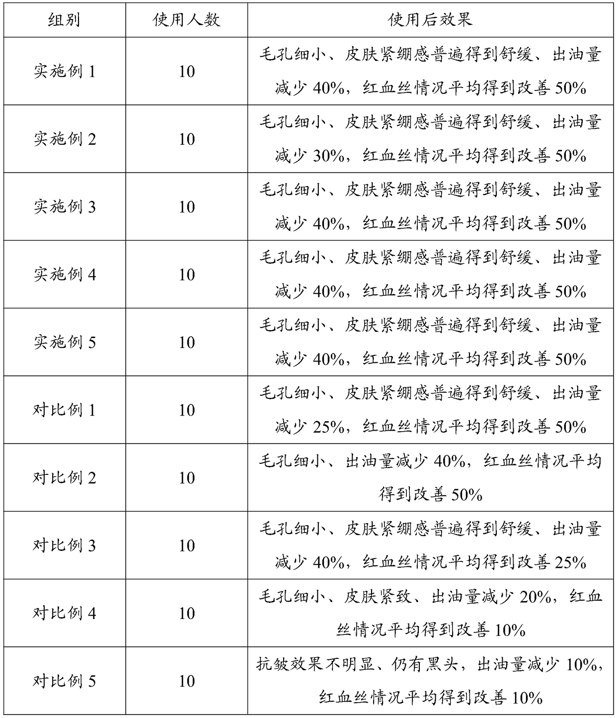 Ultramicro stone slurry mask and preparation method thereof