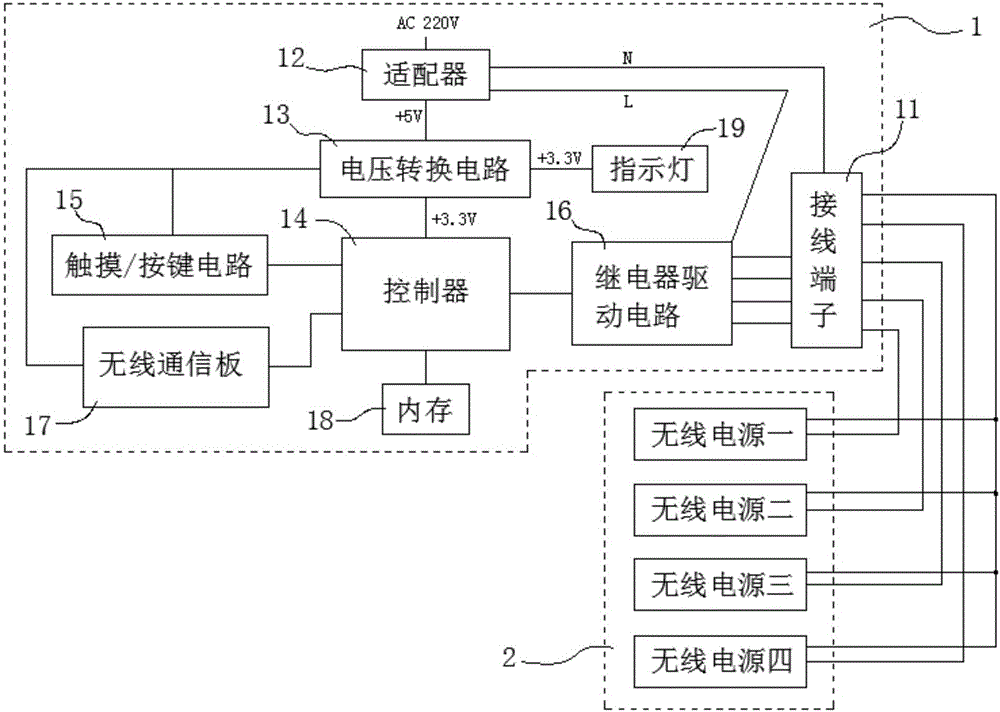 Energy-saving wireless lighting control system supporting powering-off and avoiding standby