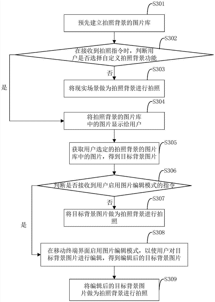 Photo taking method, photo taking device and mobile terminal