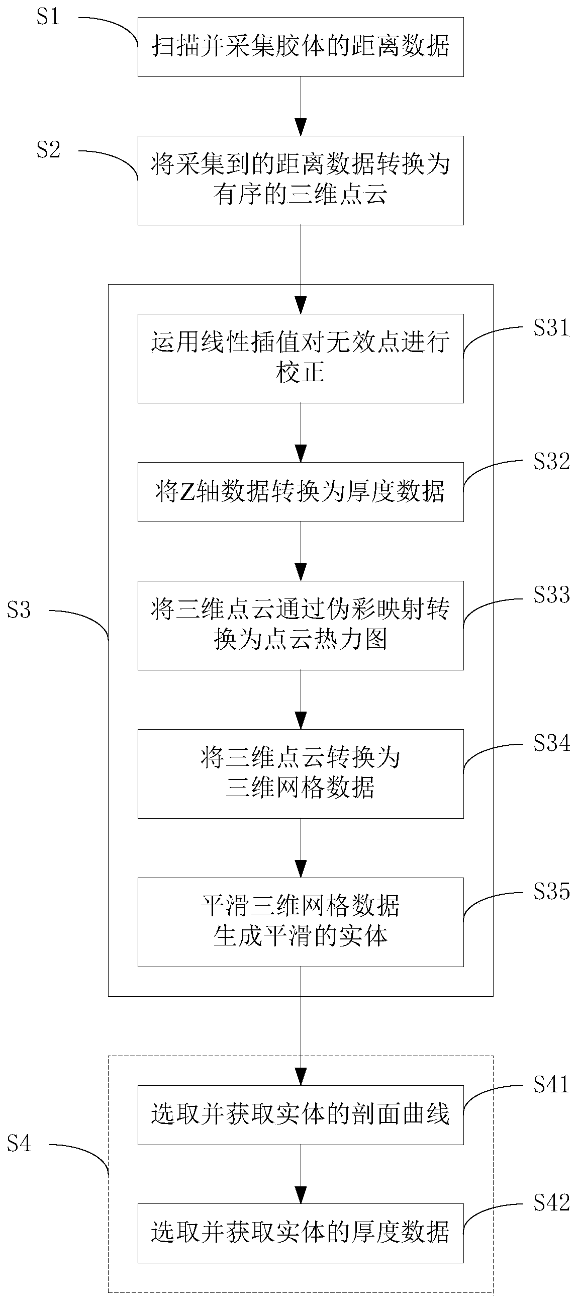 Colloid three-dimensional reconstruction and thickness measurement method and system based on spectral confocal