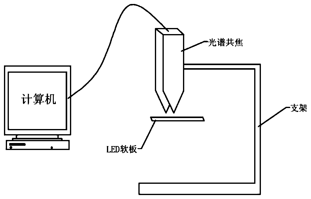 Colloid three-dimensional reconstruction and thickness measurement method and system based on spectral confocal