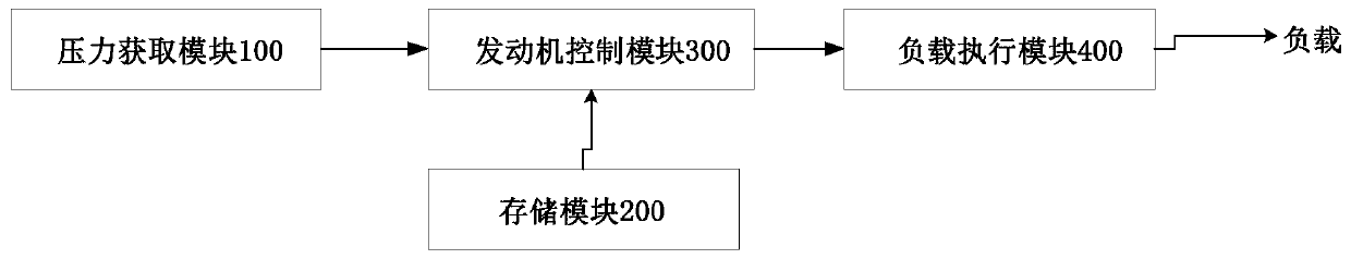 Vehicle control system and vehicle