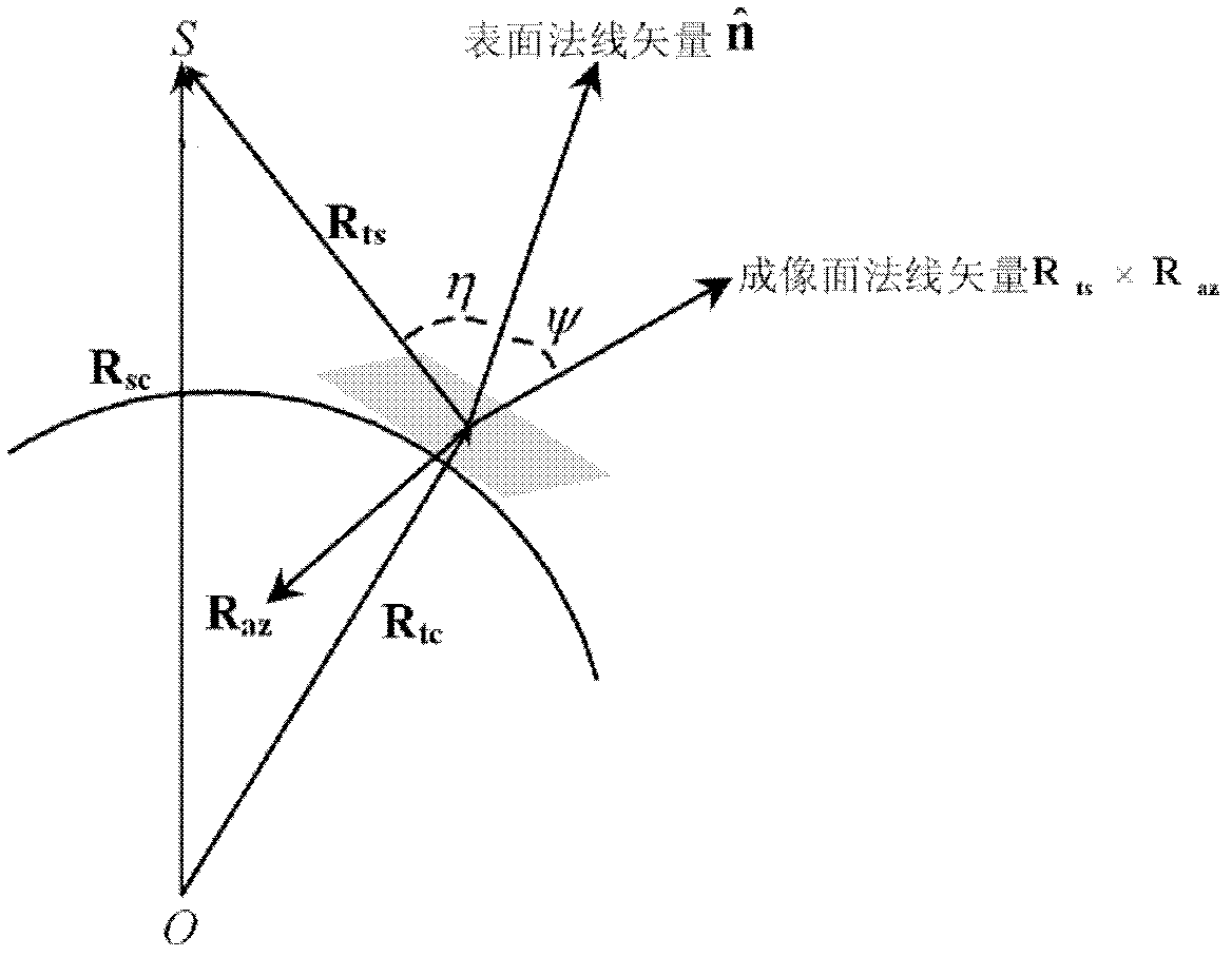 Method for compensating radar image dual-aspect information