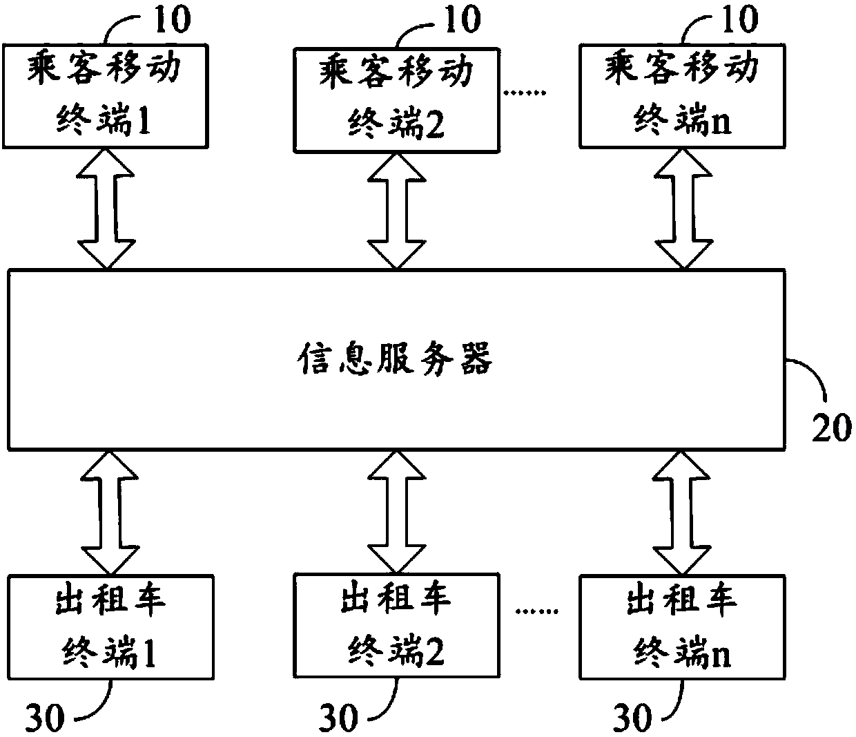 Taxi calling and sharing method and system