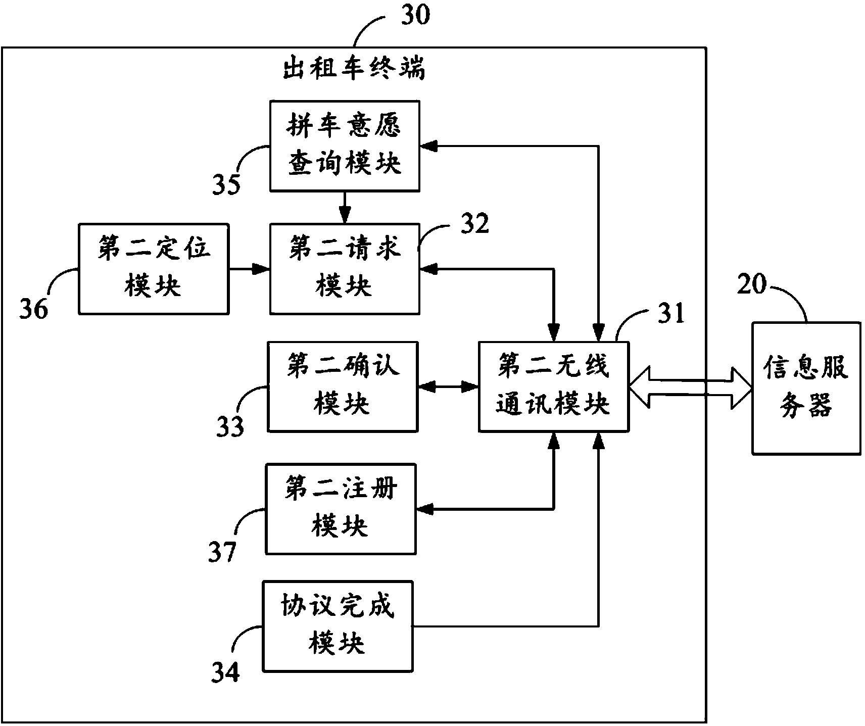 Taxi calling and sharing method and system