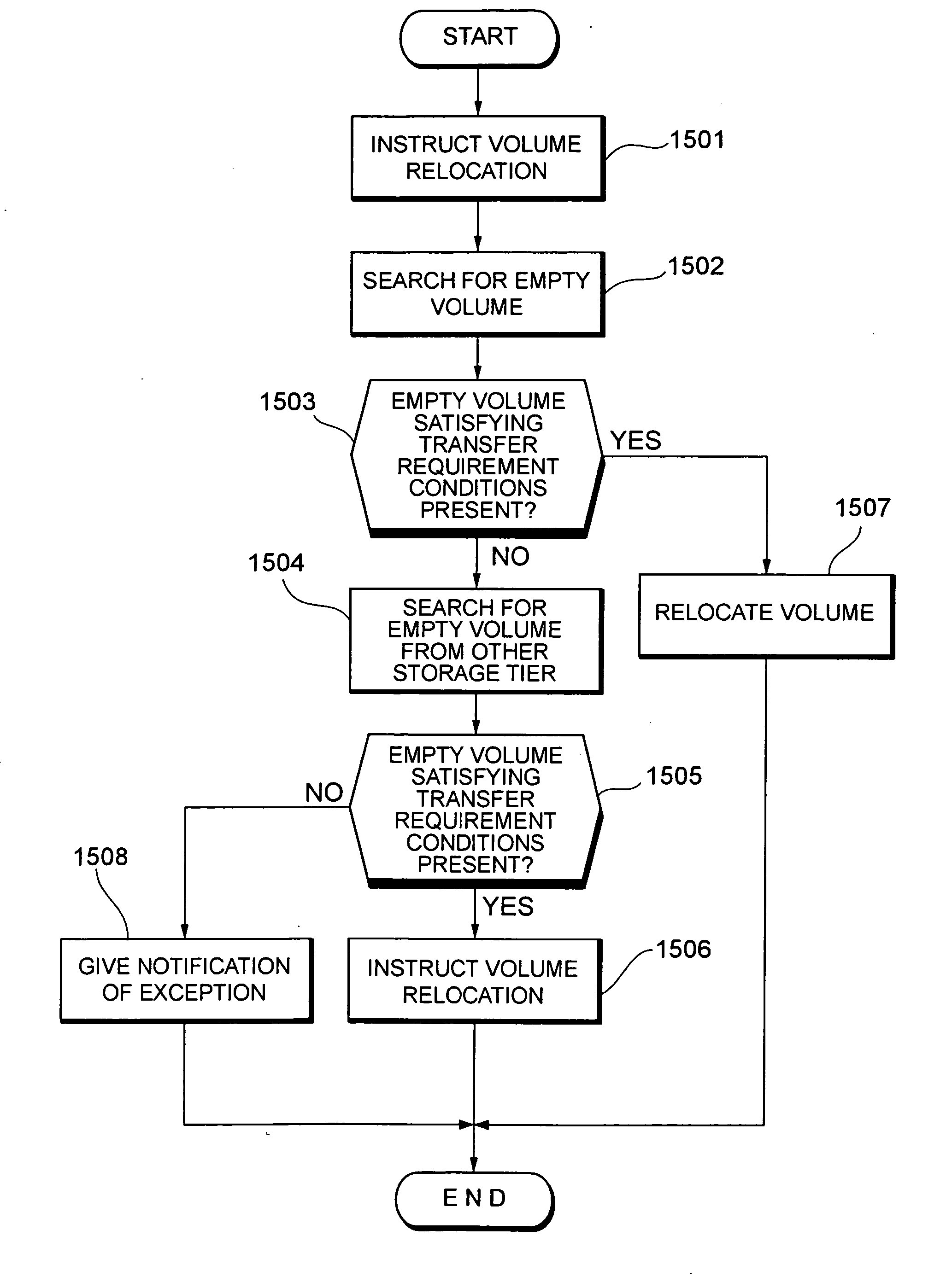 Storage system