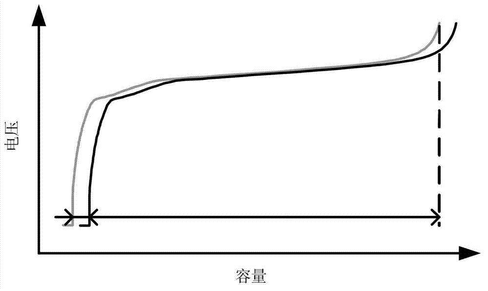 Measurement method for estimating actual available capacity by SOC (state of charge) of power battery set