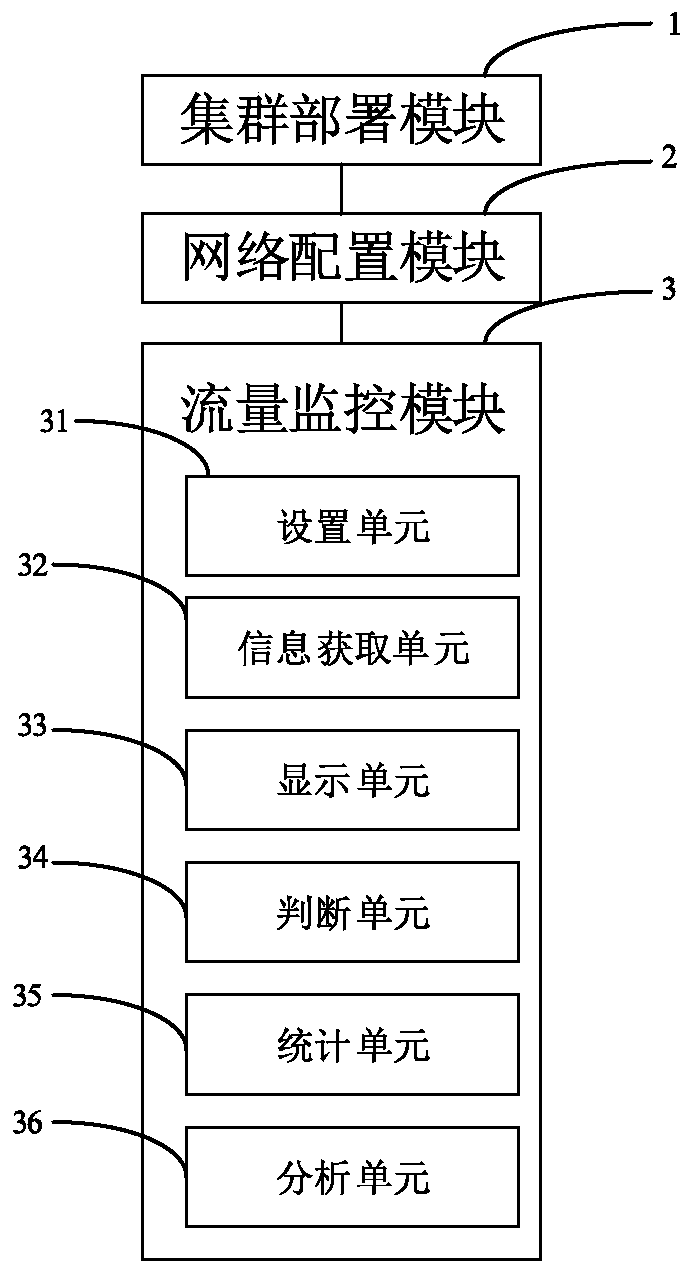 Method and system for monitoring IB network flow