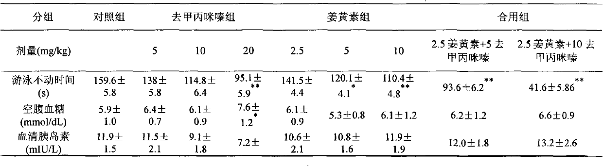 Compound preparation for treating depression