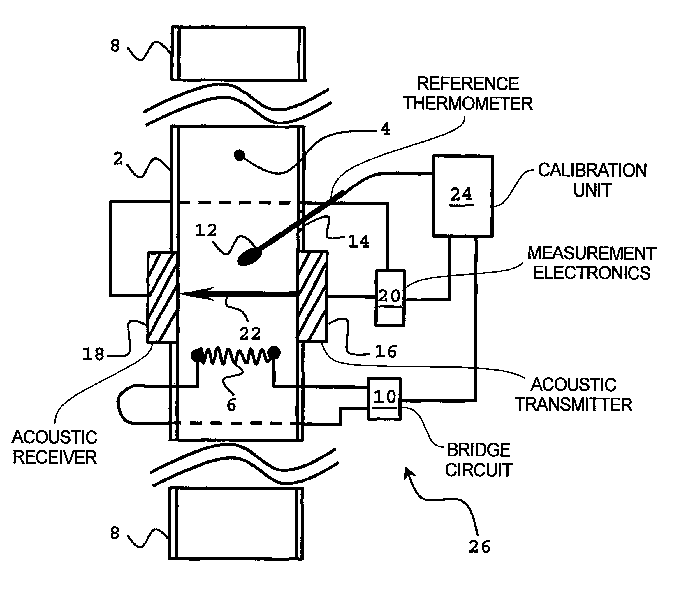 Apparatus and method for calibrating a resistance thermometer and gas analyzer employing same