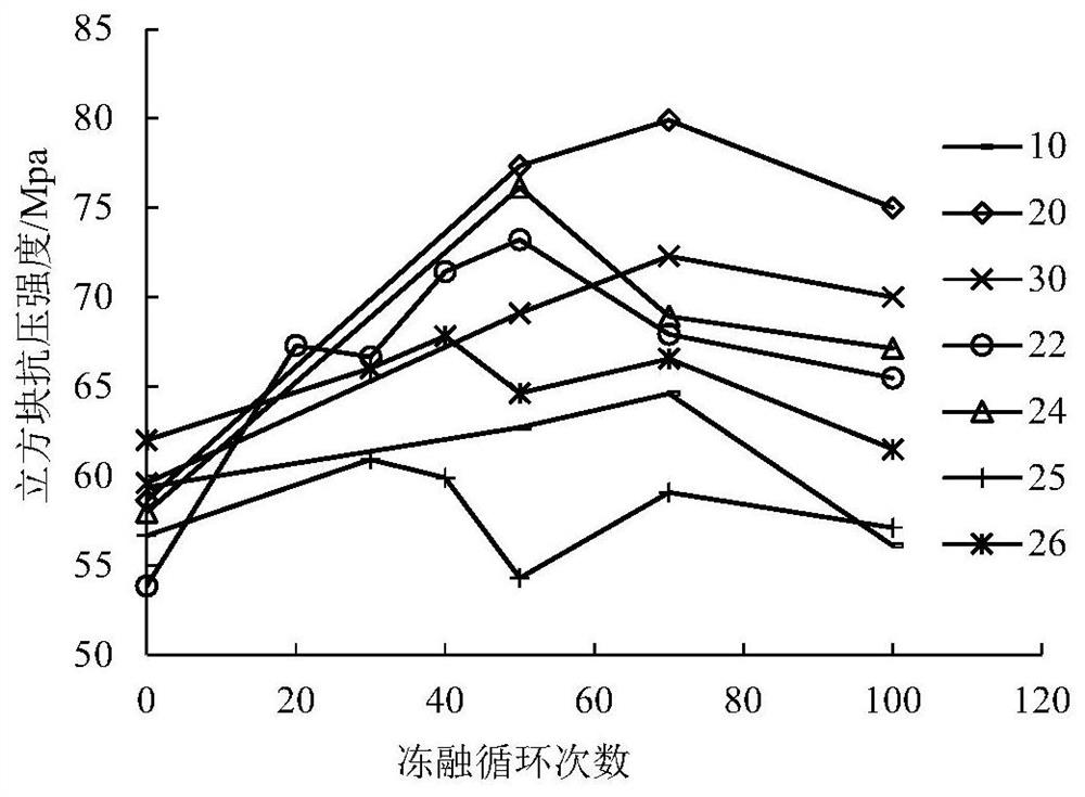 A method for recovering the strength of calcined concrete