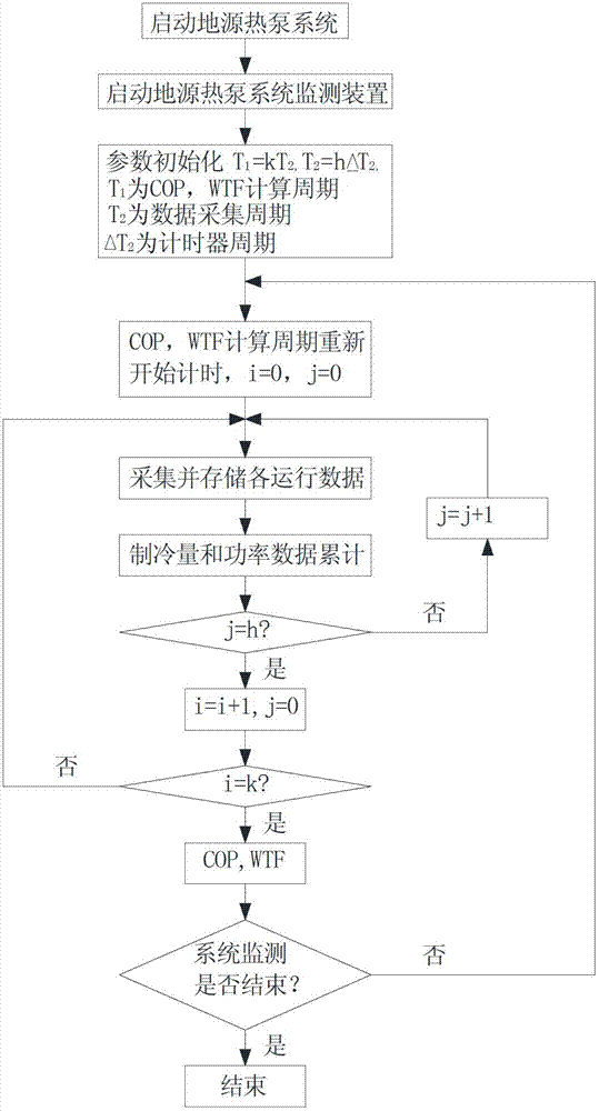 Device for monitoring ground source heat pump system based on internet of things