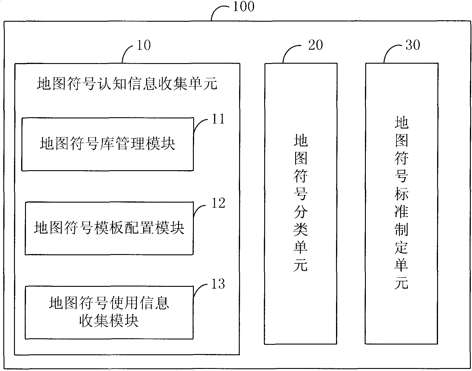 Map symbol standardization realization method and system based on self-adapting mechanism