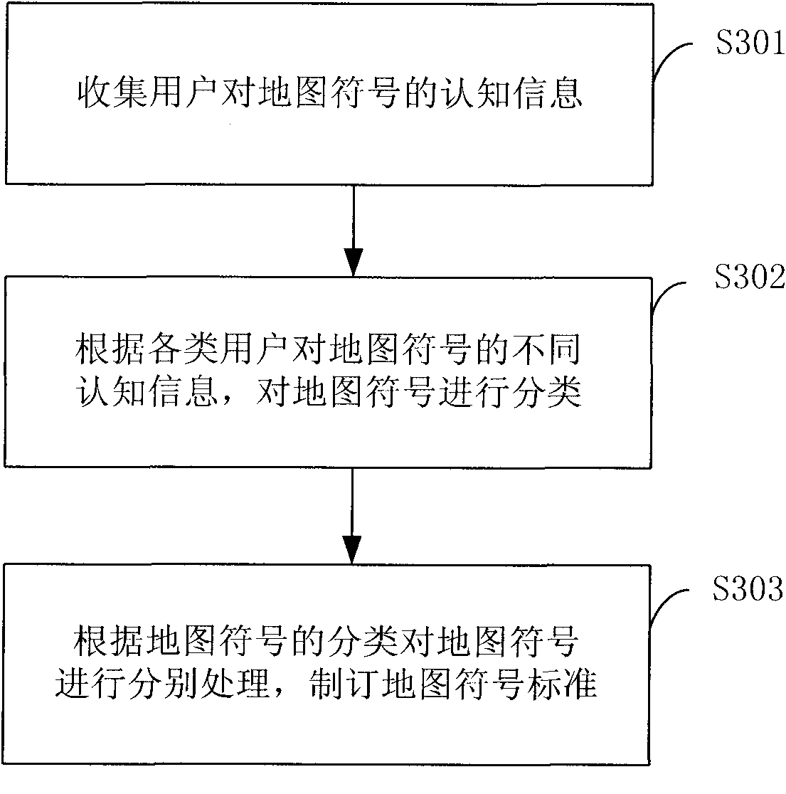 Map symbol standardization realization method and system based on self-adapting mechanism