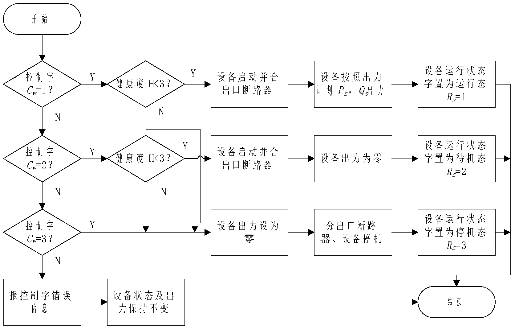 Modeling method of uniform interface for accessing distributed energy sources into active power distribution system