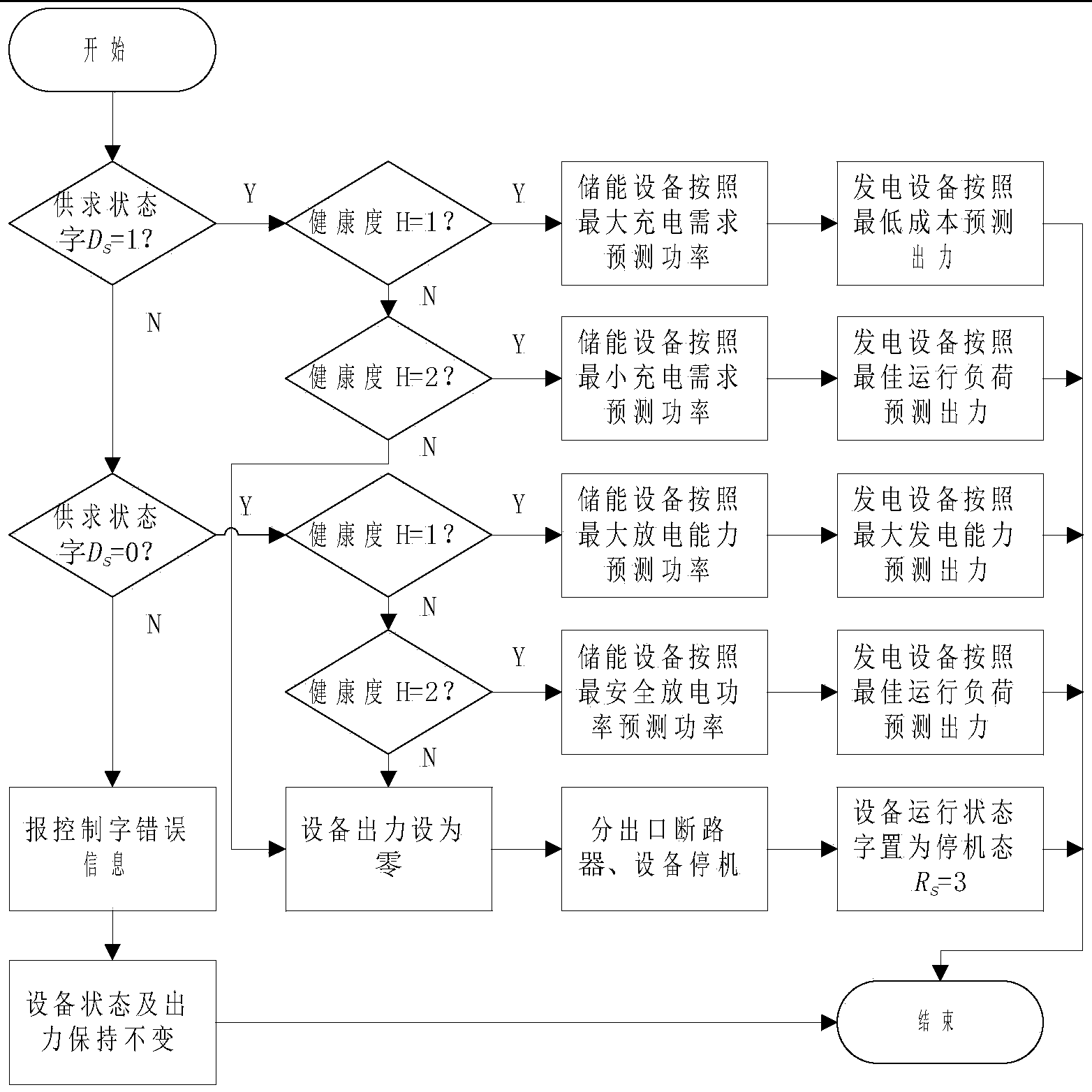 Modeling method of uniform interface for accessing distributed energy sources into active power distribution system