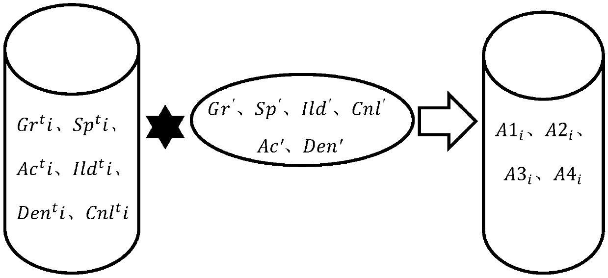 Method and device for predicting oil-gas possibility based on correlation of multiple geophysical parameters