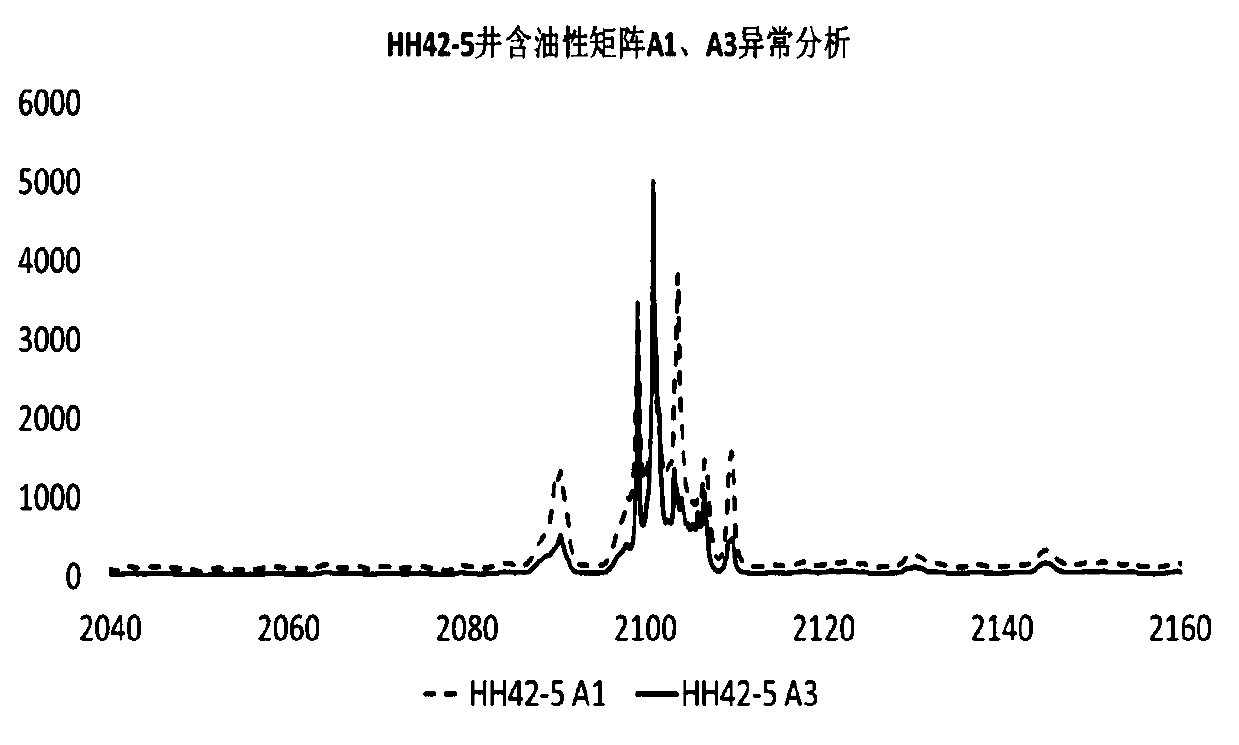 Method and device for predicting oil-gas possibility based on correlation of multiple geophysical parameters