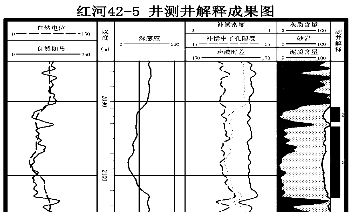 Method and device for predicting oil-gas possibility based on correlation of multiple geophysical parameters