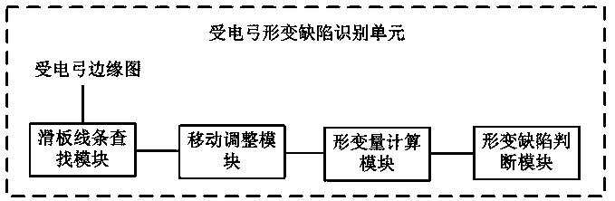 Catenary Operation Status Safety Monitoring and Analysis System