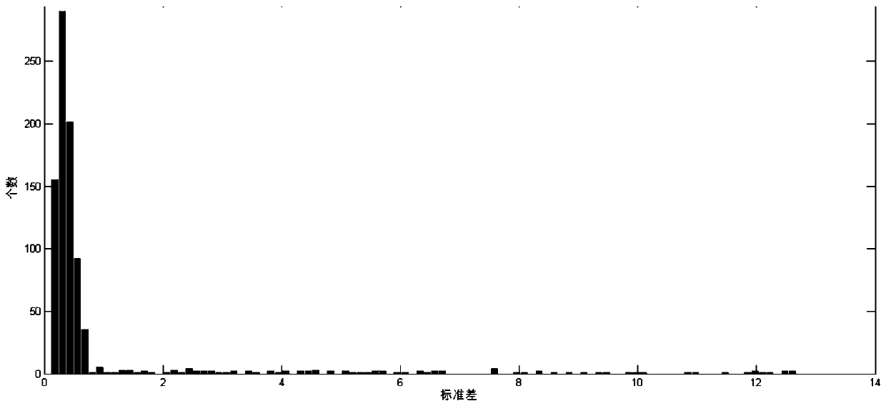 A method for determining the lifting and lowering load rate based on the operating data of thermal power units