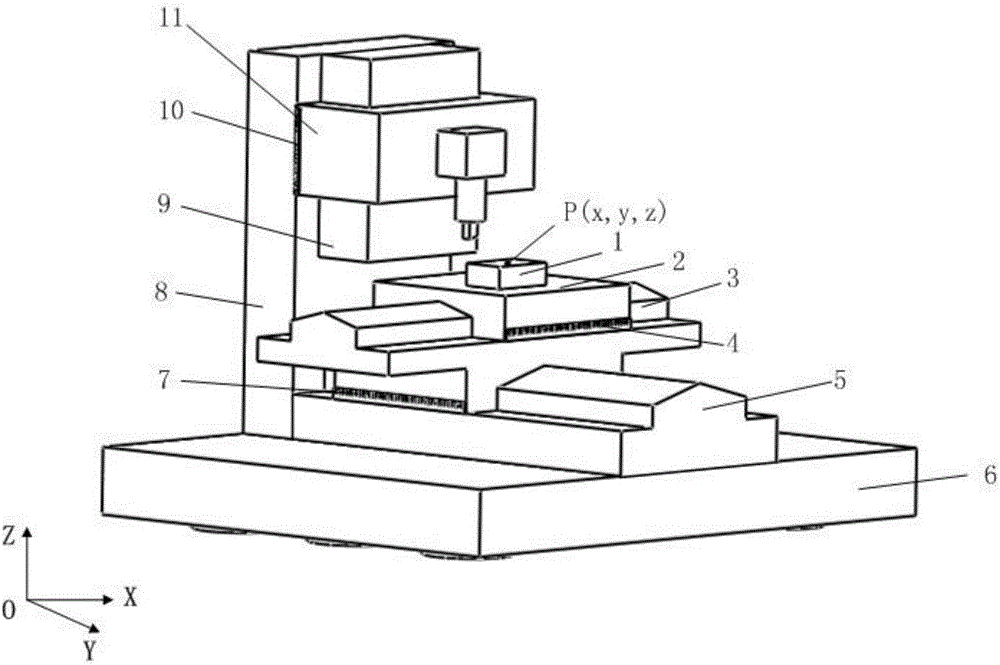 Error compensation control method for stack worktable