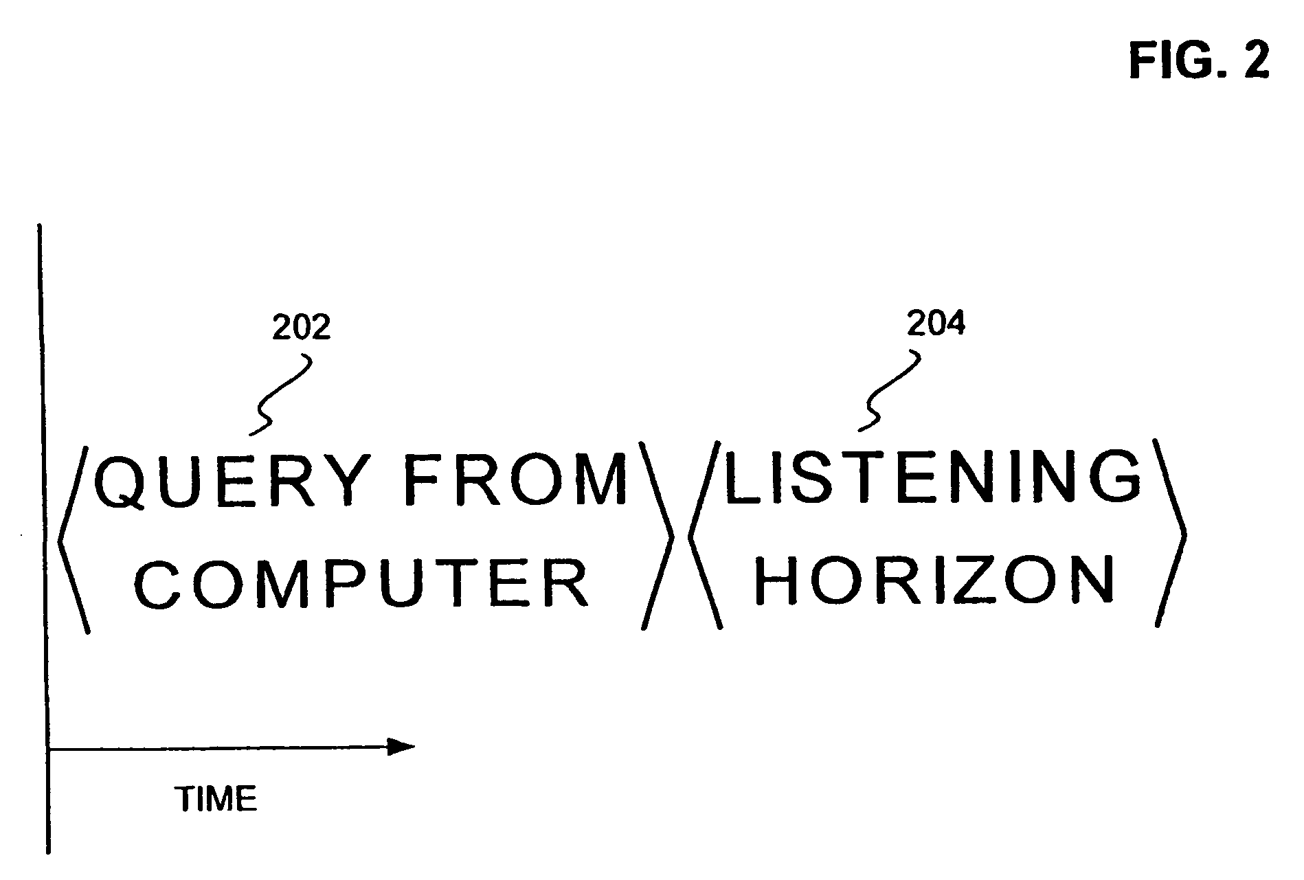 Controlling the listening horizon of an automatic speech recognition system for use in handsfree conversational dialogue