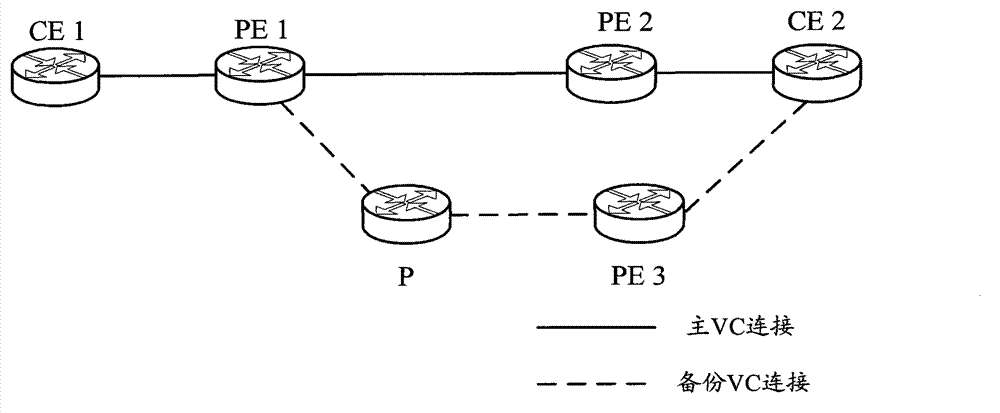 VLL fault detection method and device