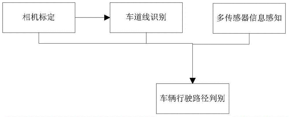 Method for effectively judging and recognizing vehicle travelling conditions and device thereof