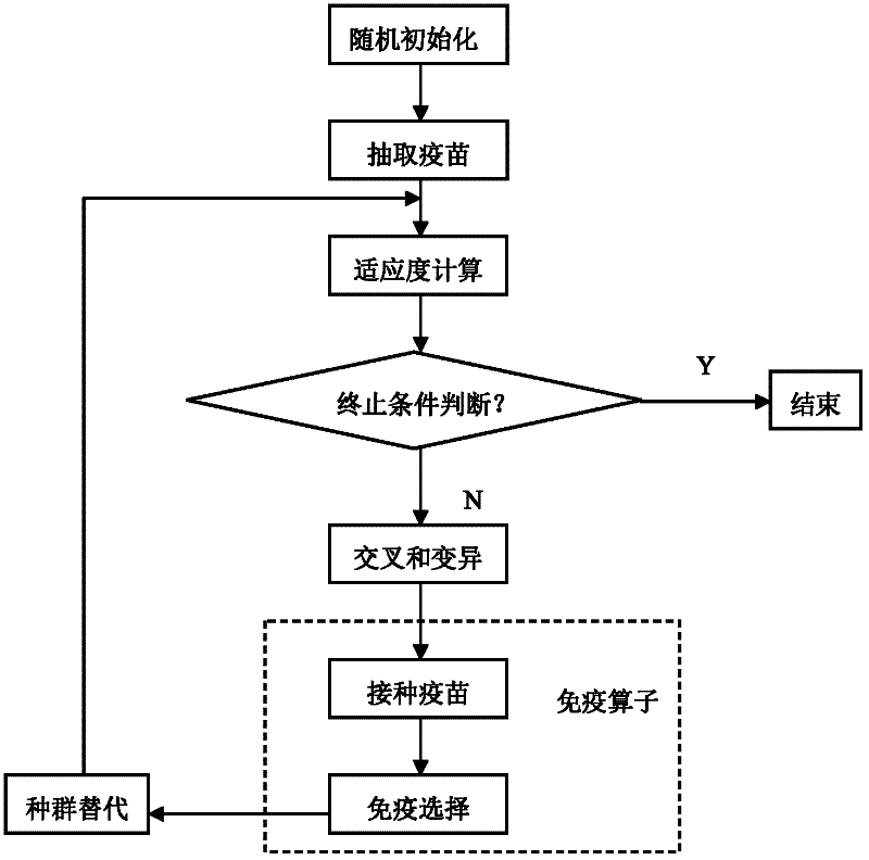 Practical layering and zoning reactive power optimization method on basis of power grid real time data