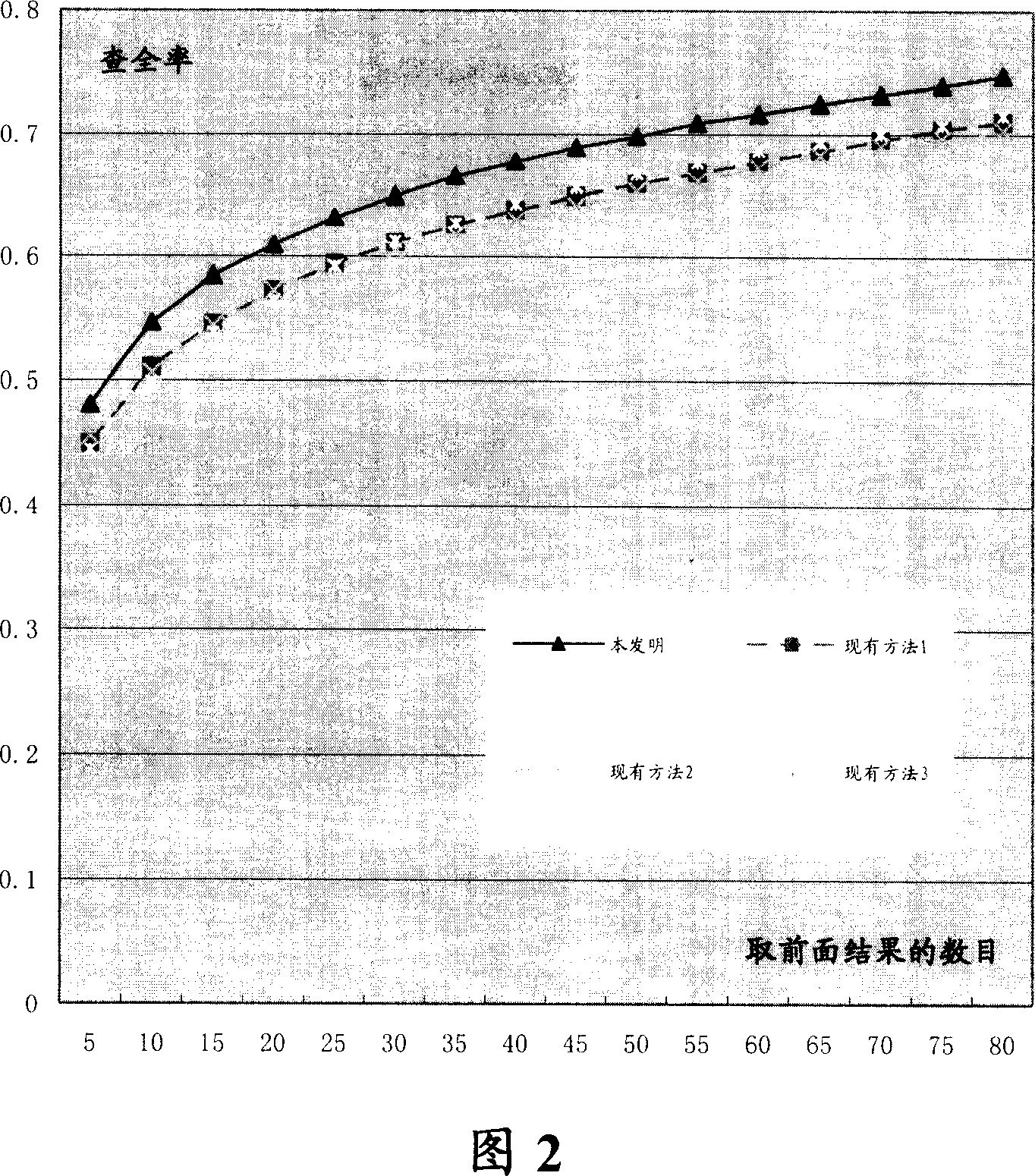 Similarity measurement method for audio-frequency fragments