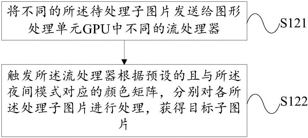 Method and device for processing picture in night mode