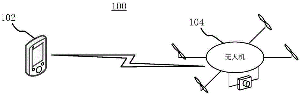 Unmanned aerial vehicle shooting control method, device, unmanned aerial vehicle shooting method and unmanned aerial vehicle