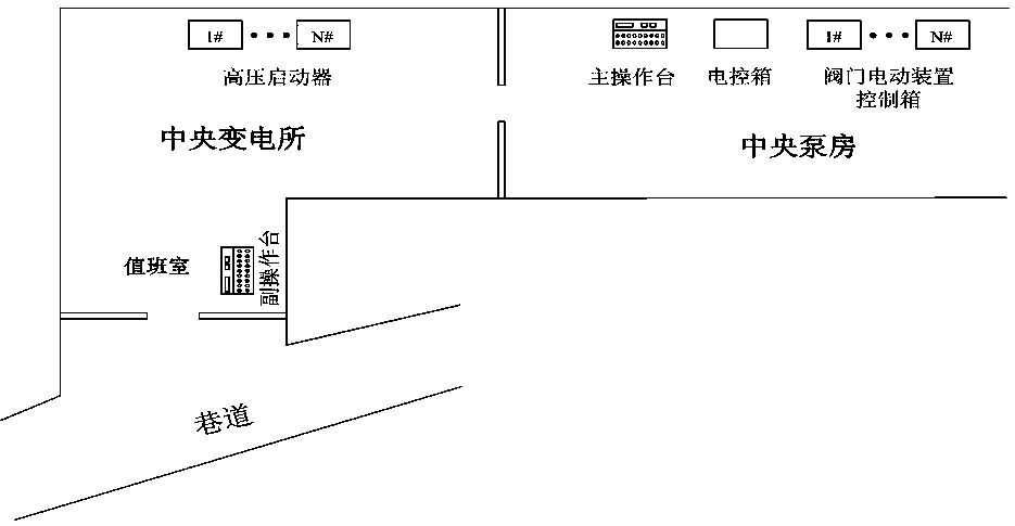 Mine main drainage automatic control and remote monitoring system