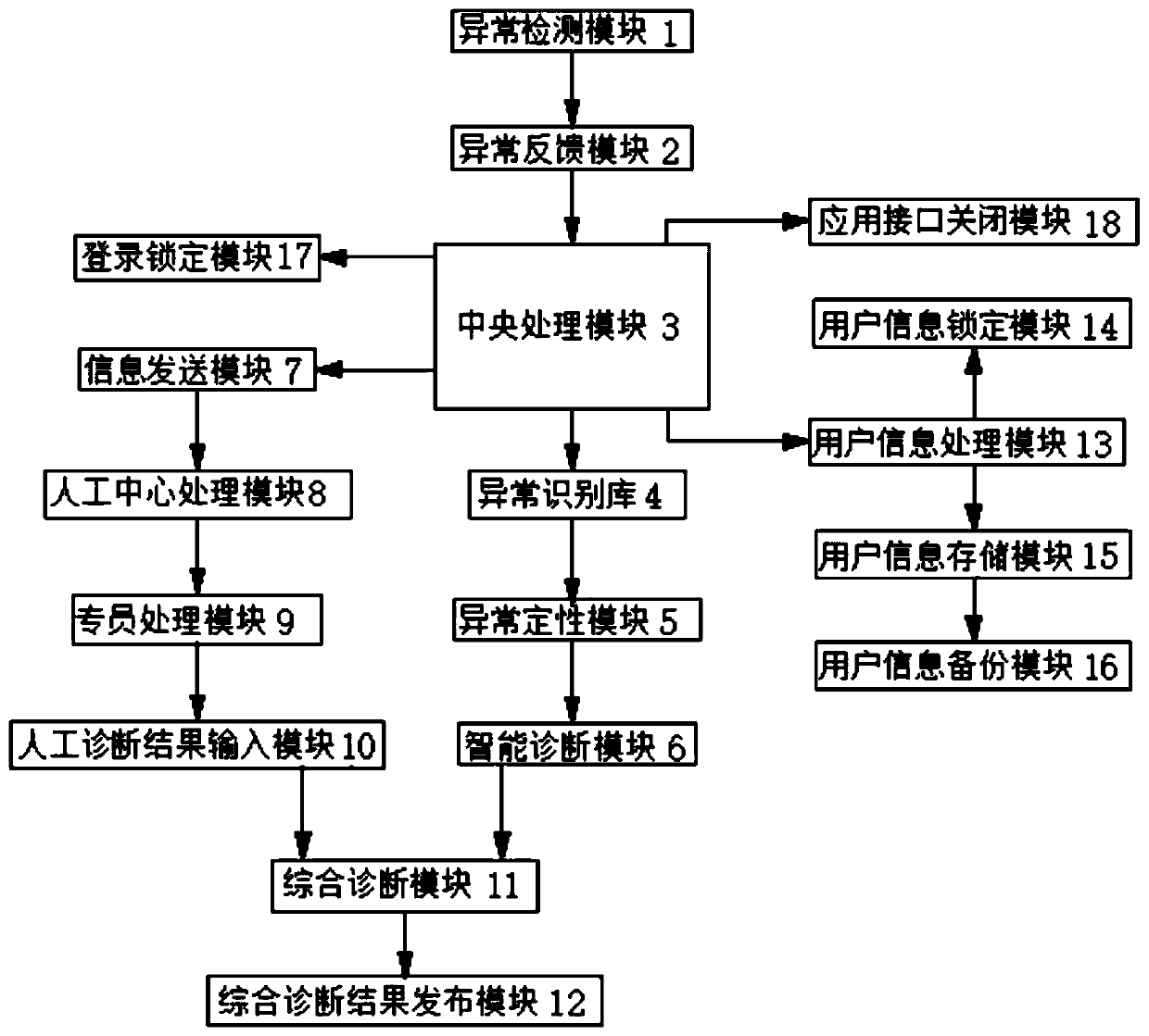 WeChat applet development and maintenance system for providing system security