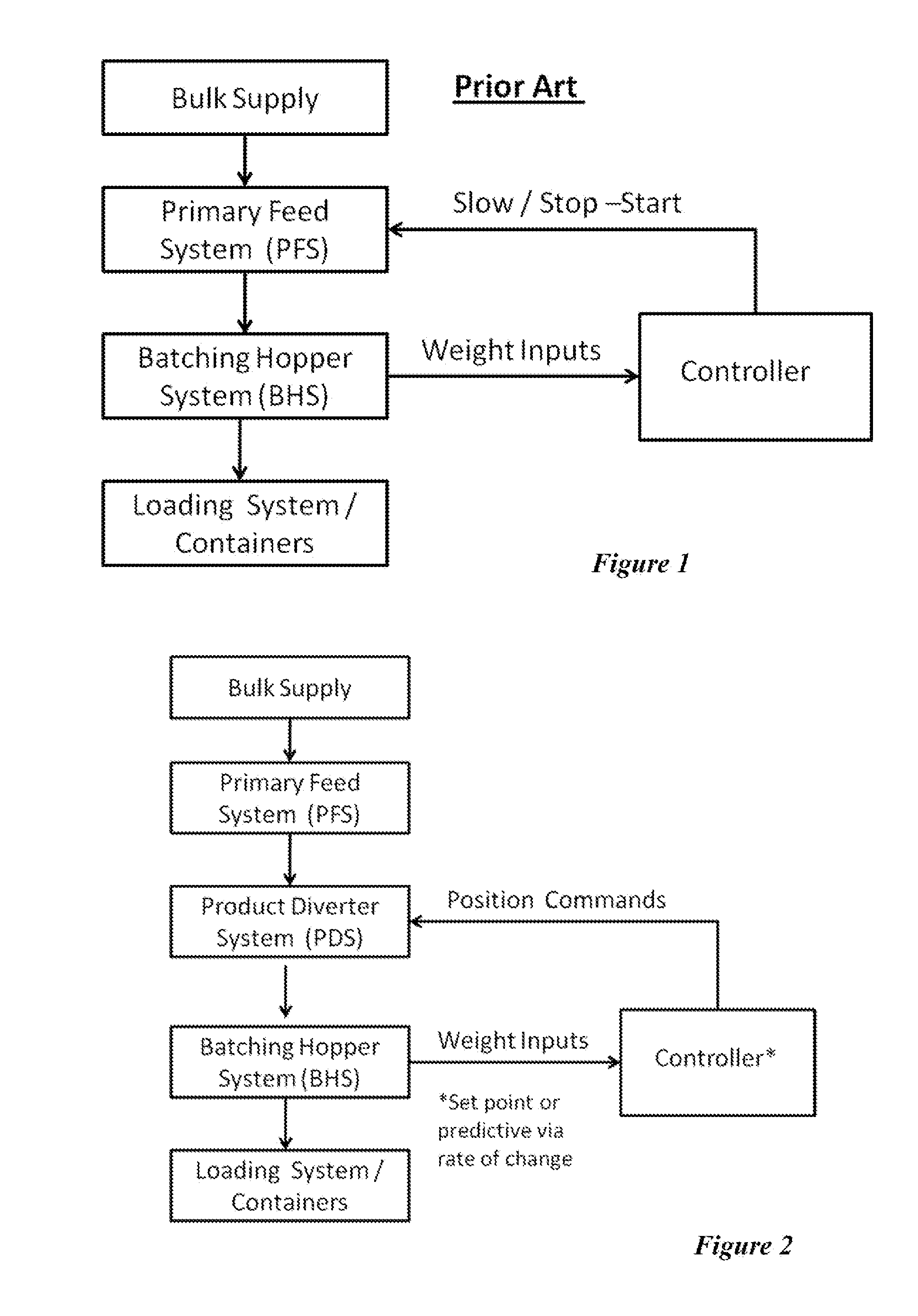 Automatic Weight Scale Machine with Unalterd Primary Product Feed Rates and Diverter System