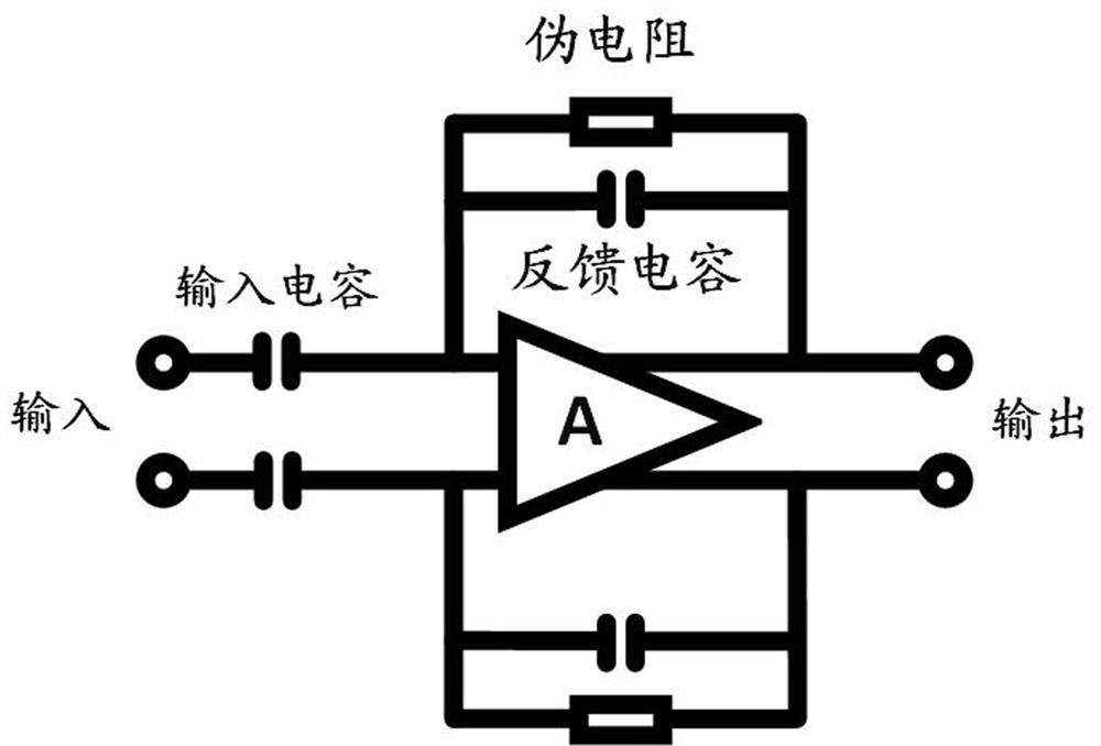 A method for eliminating multi-channel gain error of EEG signal acquisition system