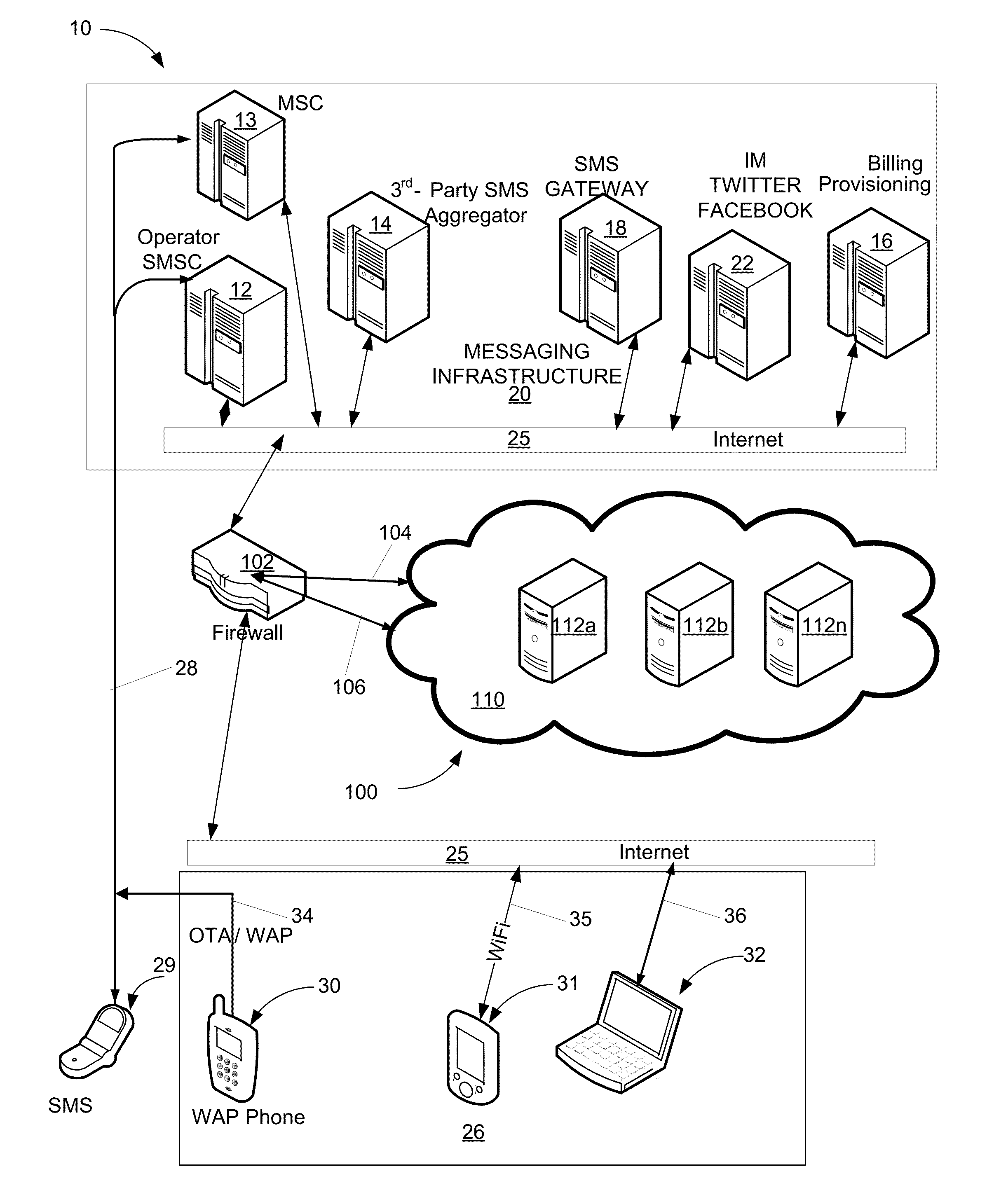 Social messaging hub system