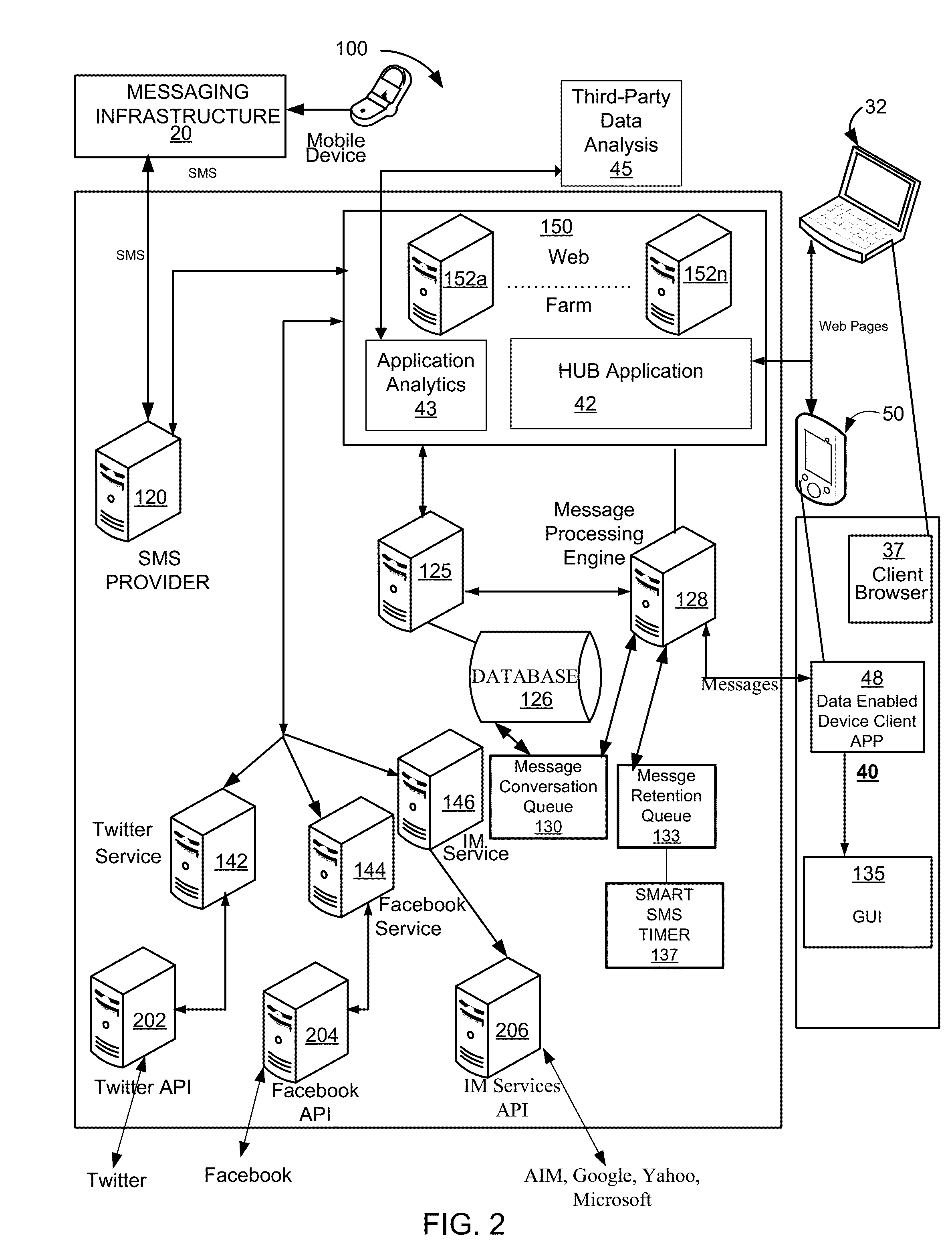 Social messaging hub system