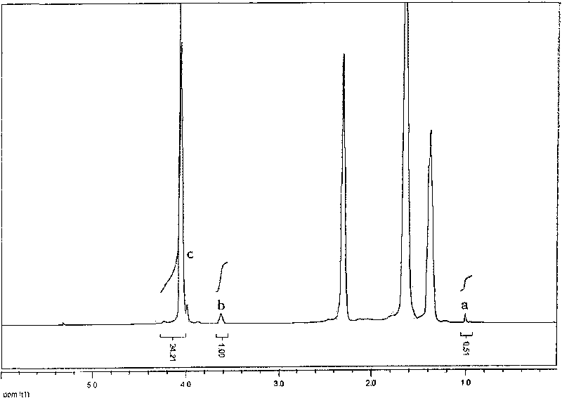 Multi-arm star polyester/hyperbranched polyglycidyl ether and preparation method thereof