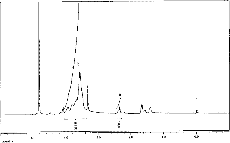 Multi-arm star polyester/hyperbranched polyglycidyl ether and preparation method thereof