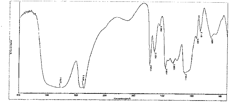 Multi-arm star polyester/hyperbranched polyglycidyl ether and preparation method thereof