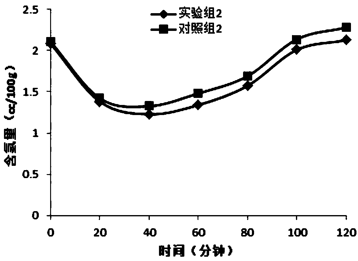 A kind of aluminum or aluminum alloy smelting covering agent and preparation method thereof