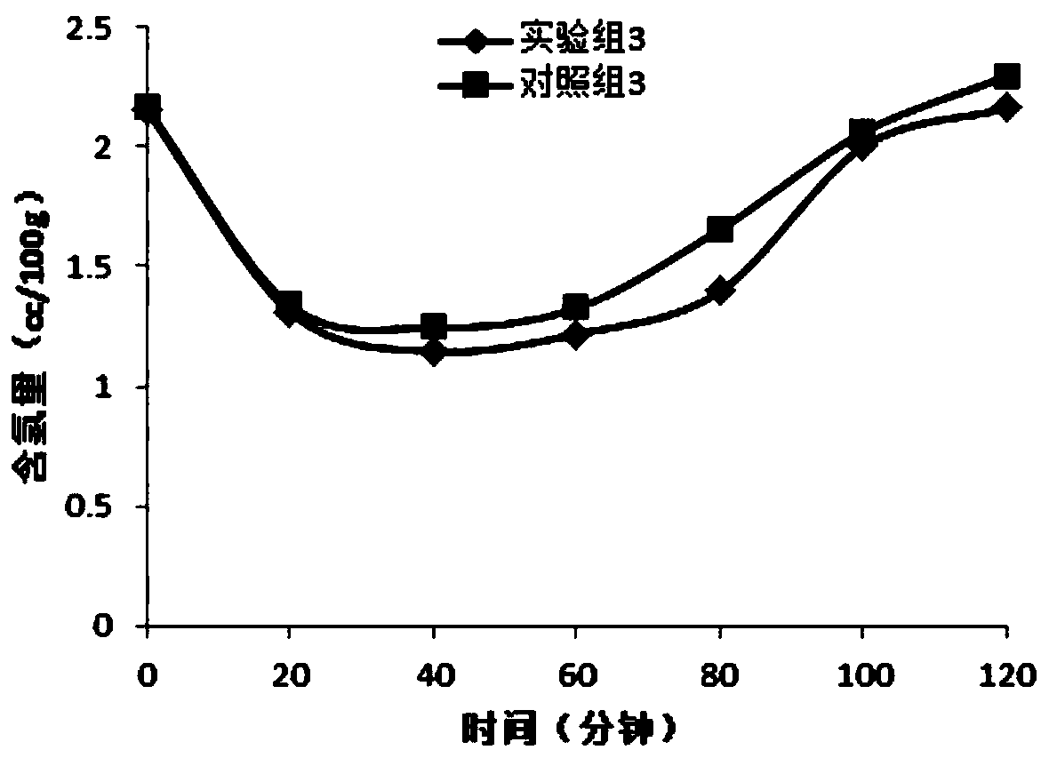 A kind of aluminum or aluminum alloy smelting covering agent and preparation method thereof