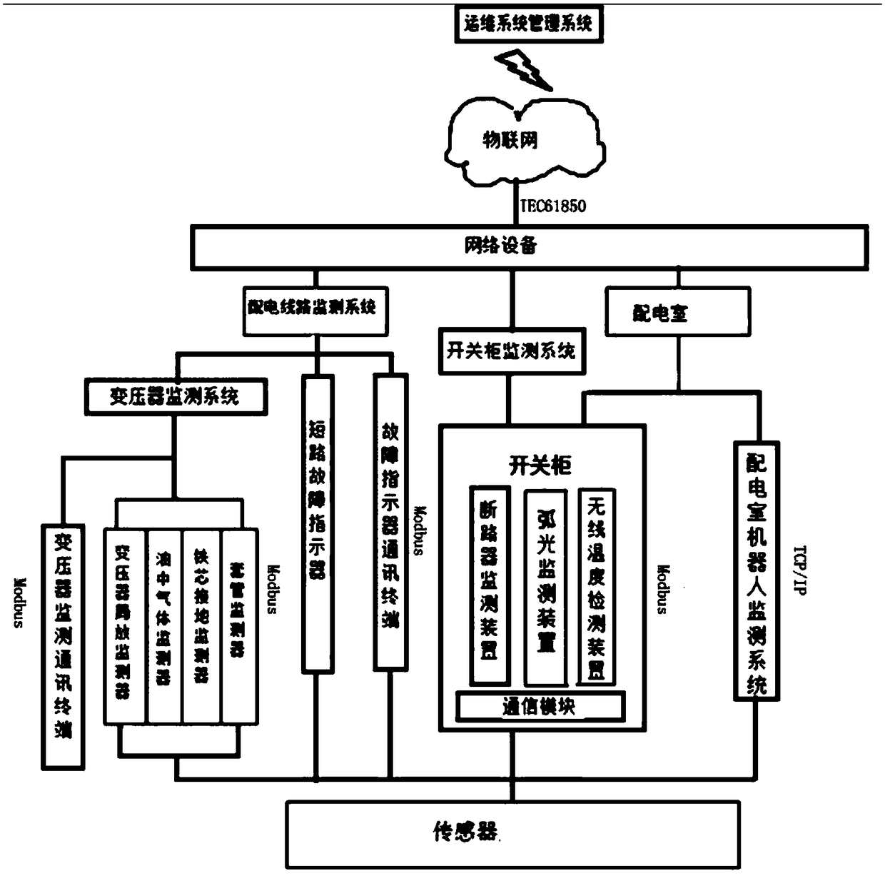 Full-sensing monitoring and patrol inspection operation and maintenance system of distribution network equipment