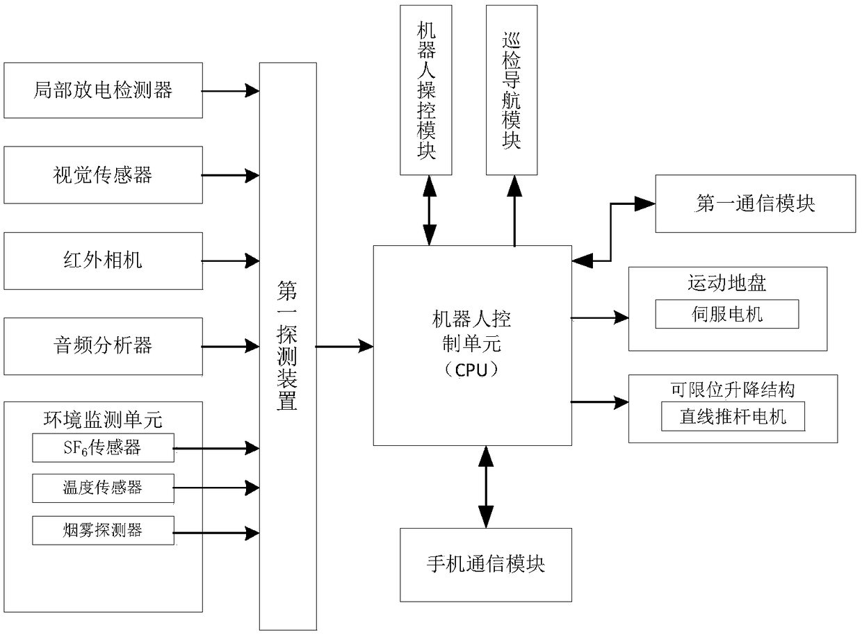 Full-sensing monitoring and patrol inspection operation and maintenance system of distribution network equipment