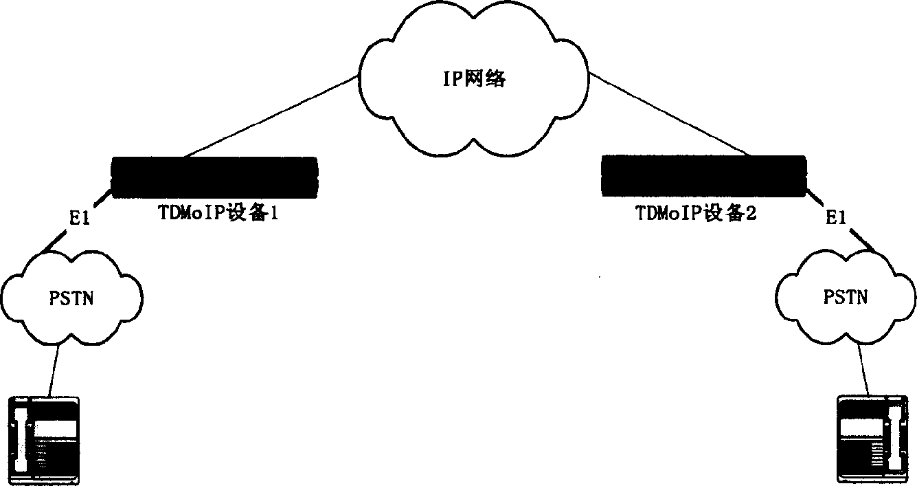 Apparatus and method for clock recovery for time division multiplexing business